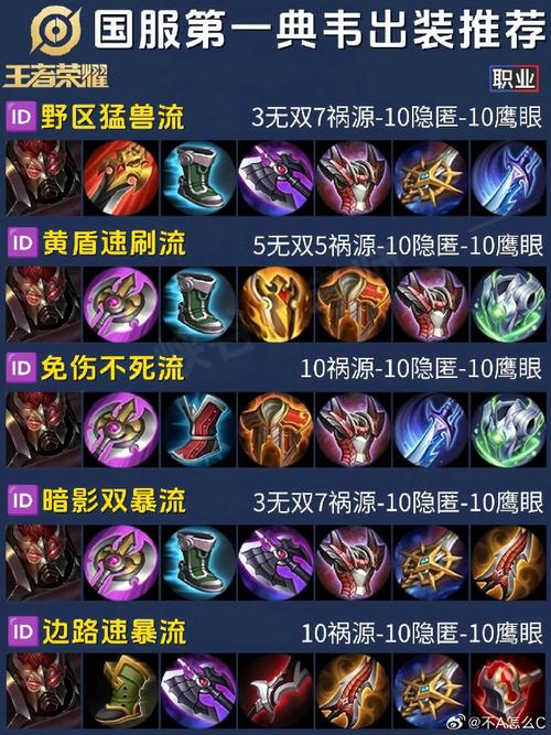 王者荣耀典韦厉害吗?版本最强战士出装教学!