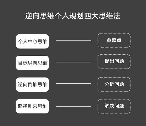 逆向心理学哪里可以下载?这几个途径要知道!