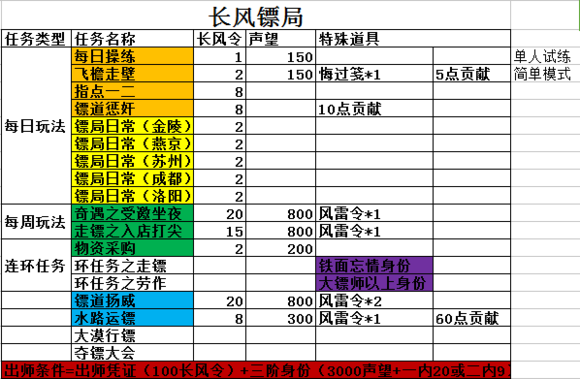 九阴真经叛门奖励与惩罚:收益与风险全分析