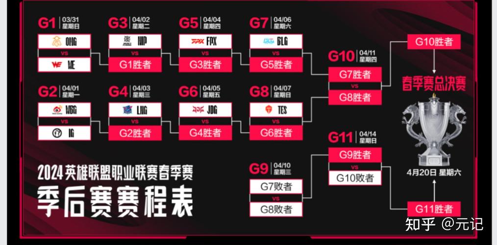 lpl春季赛2021季后赛战况如何？最新比分预测！