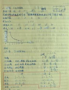 工程300-375怎么学?学霸分享实用学习技巧!