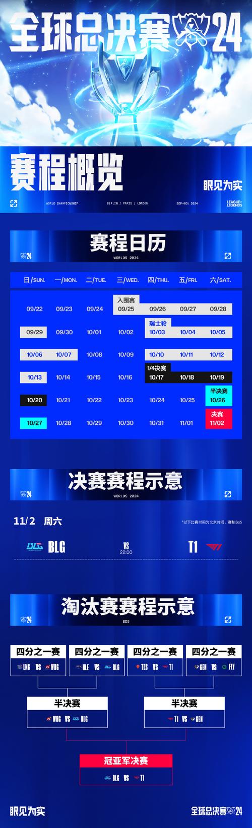 lol世界赛2022赛程在哪看？详细比赛时间表来了！