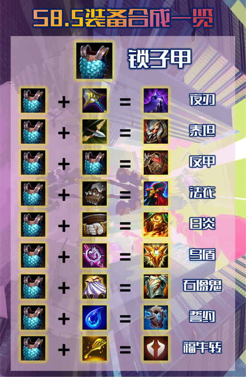 傲斗凌天2.6神话再临装备怎么合成?看这篇就够了!