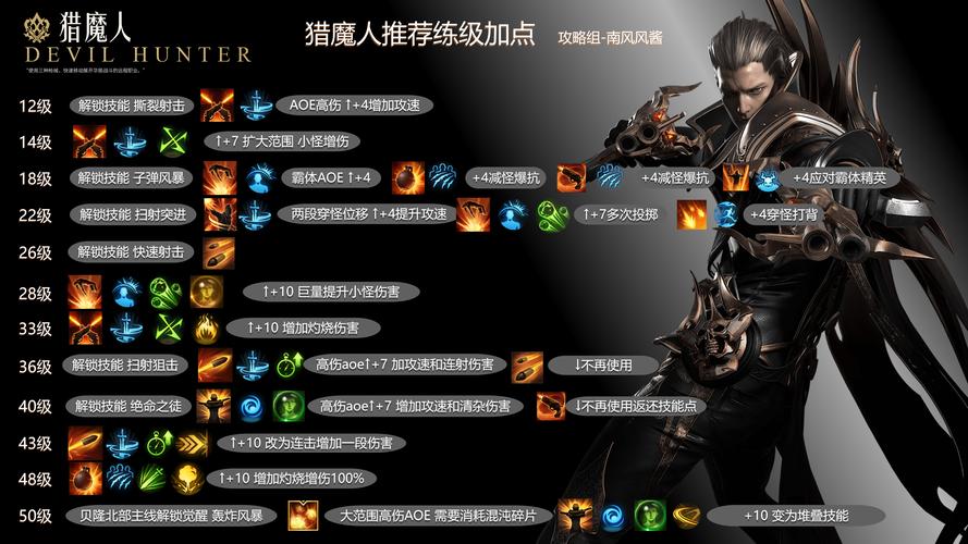 猎魔人巅峰属性加点技巧，高玩分享实用经验！