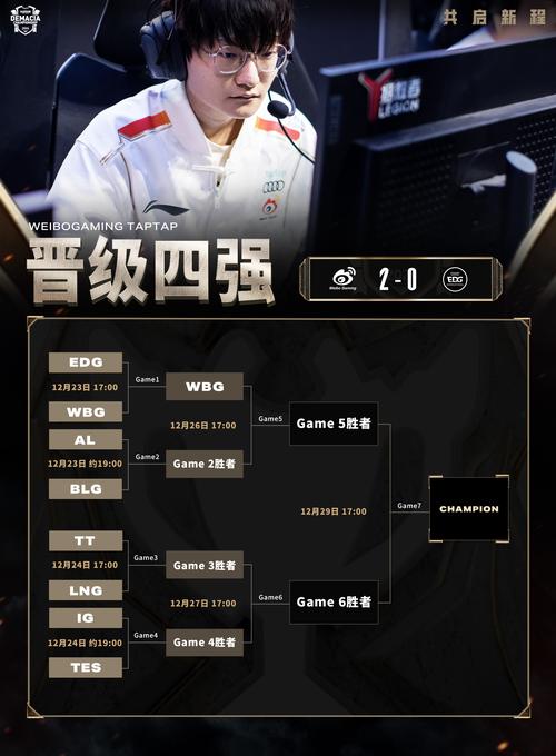 edgvsahq比赛结果出来了没？谁赢了比赛看这里就知道！