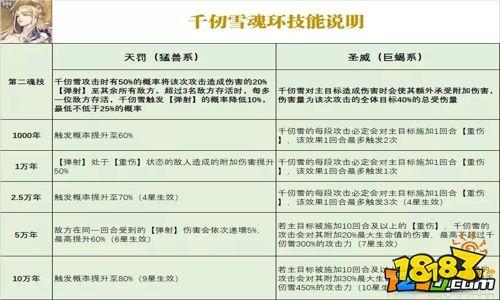 魂师对决平民最强阵容是什么？t0阵容搭配教学！