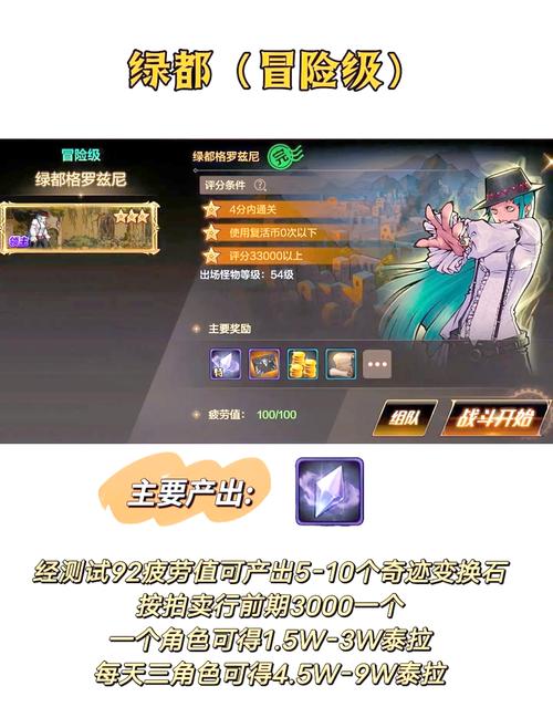 dnf诱魔人搬砖怎么样？这个职业搬砖效率超高！