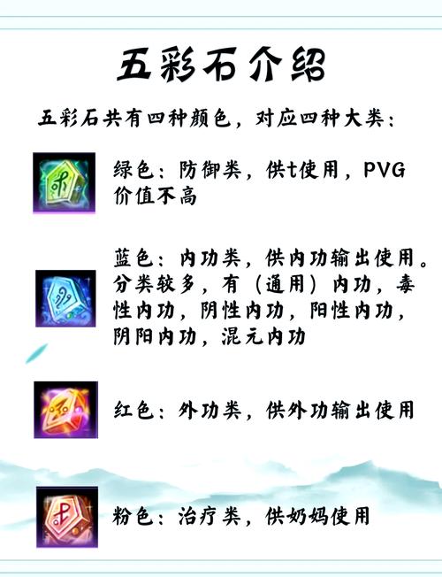 剑网3要点卡吗?不同类型玩家的付费建议!