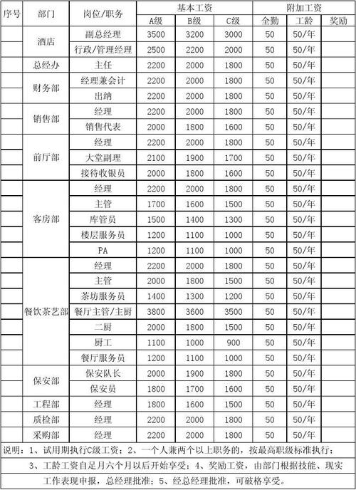 身体薪酬下载方法大全，不同渠道任你选