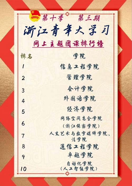 青年大学第十季第八期题目和答案,看这个就够了别找了!