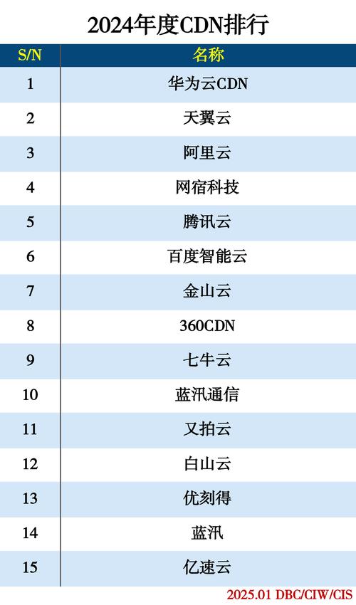 5.4 dps排行大揭秘！看看你的职业排第几？