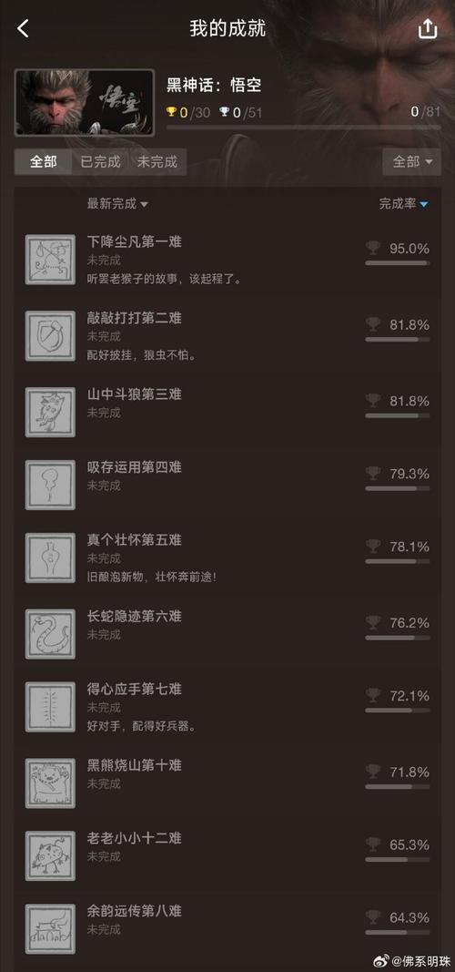 小黑觉醒后战斗力如何？一篇文章给你讲明白！