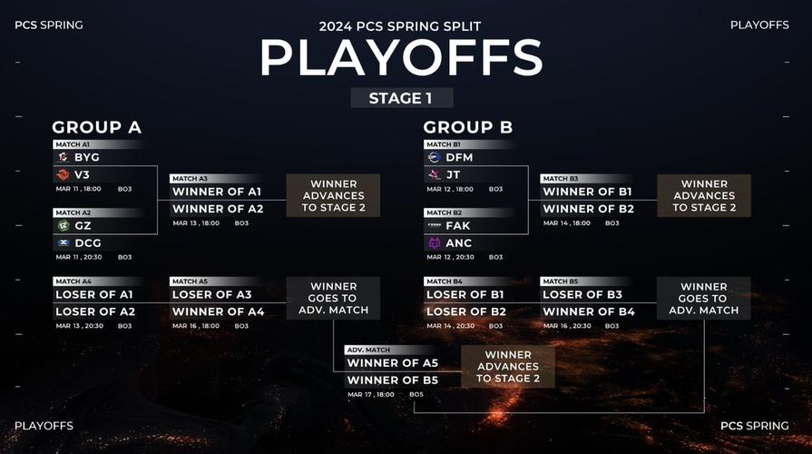 pcs赛区是哪个国家的？一文解答你的所有疑惑！