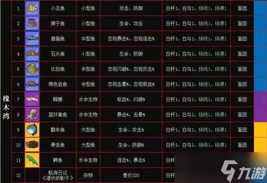 疯狂骑士团钓鱼攻略升级版,高玩教你钓稀有鱼!