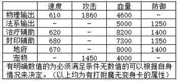 神武地府加点方案推荐，不同玩法加点技巧大公开！