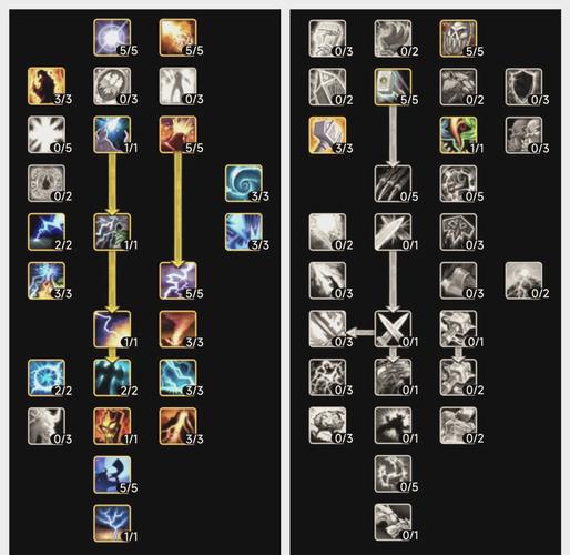 魔兽世界宝宝天赋怎么选?各职业宝宝天赋推荐!