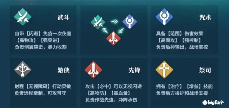 风色幻想阵容怎么搭配？超强阵容搭配推荐！