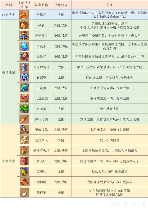 西游梦幻记手游攻略：快速升级变强秘籍！
