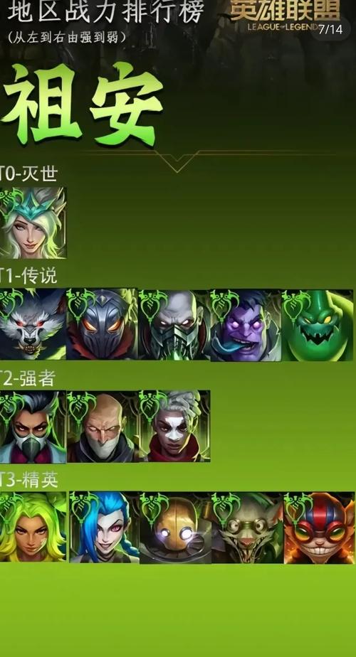 官方英雄联盟战斗力排行发布,各位置英雄强度分析!