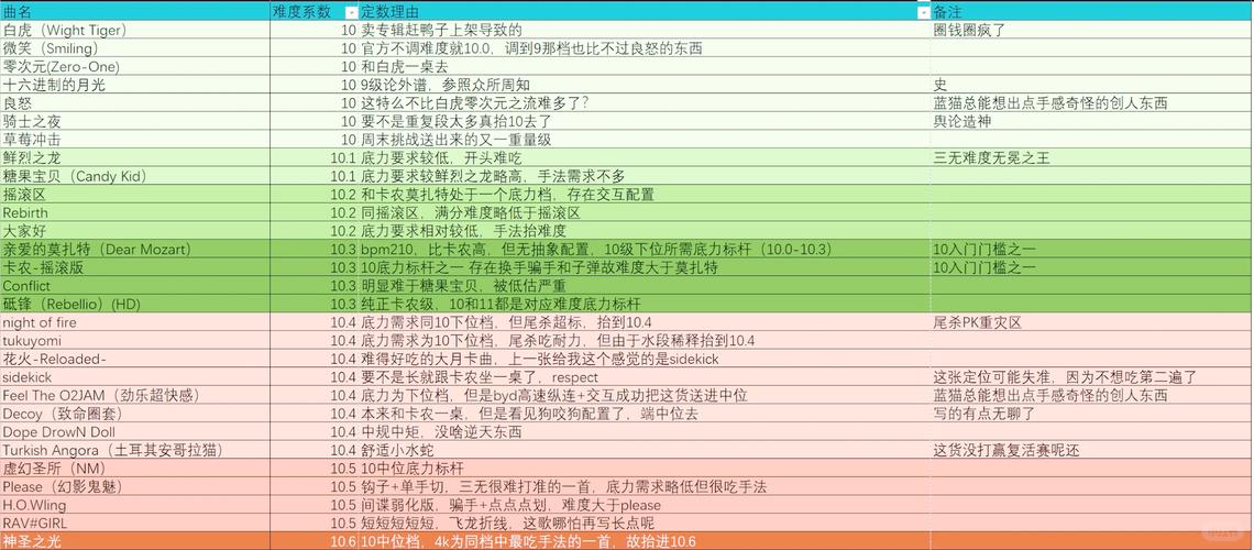 节奏大师数据包找不到？这几个地方你肯定没试过！