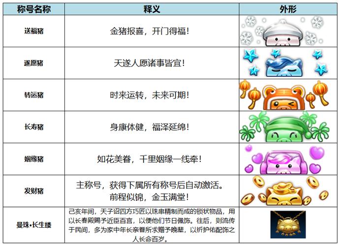 御龙在天副将怎么获得？快速获取攻略！