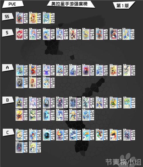 战乙女终焉之歌杨过游戏厉害吗？角色强度排行一览！