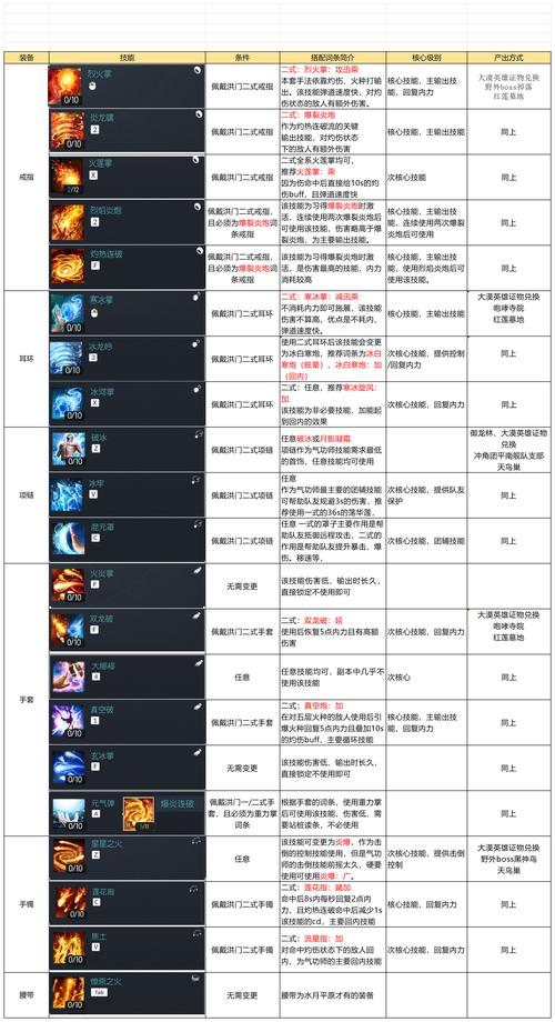 机械师刷图如何加点？看完这篇攻略你就懂了！