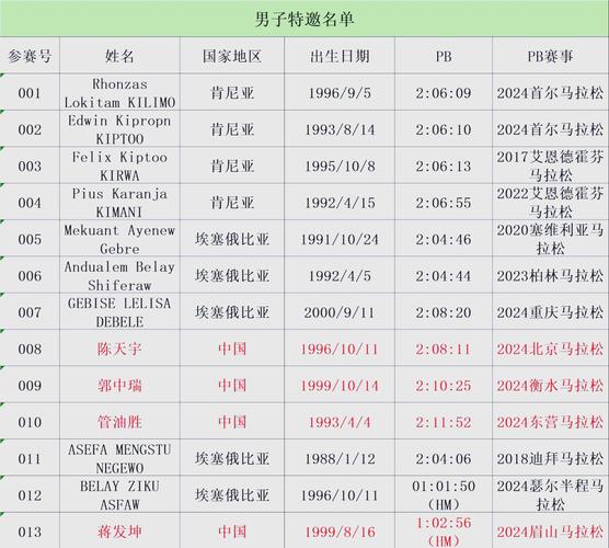 当前版本上单人马厉害吗？排位上分推荐！