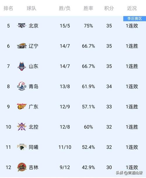 2016季中冠军赛都有谁?参赛队伍与选手名单!