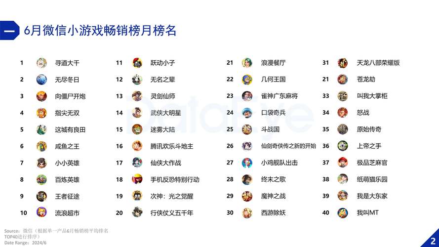 还在找最好玩的网络游戏?这份排行帮你选出心头好!