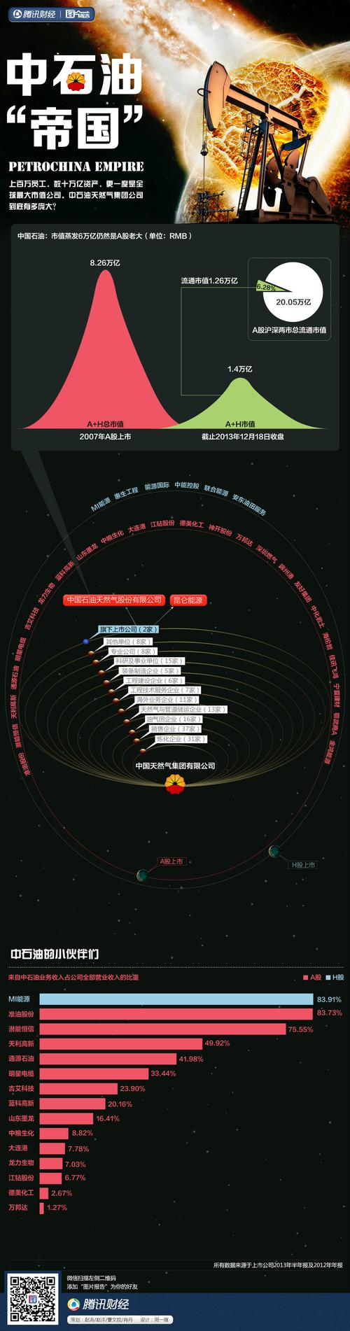 打造石油帝国难不难?这篇文章给你答案!
