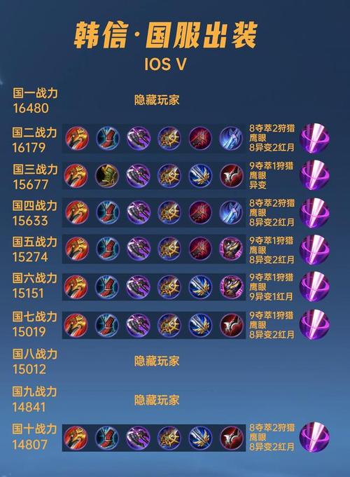 白牛出装怎么选？新手老手都适用的出装攻略！