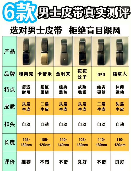 高级议员腰带怎么选？看这几点帮你挑到合适的！