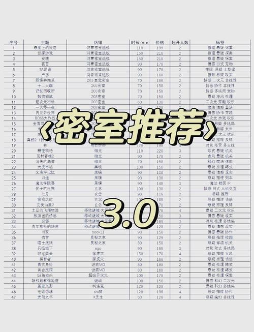 逃脱本色1-12攻略大全，让你一次性过足瘾！