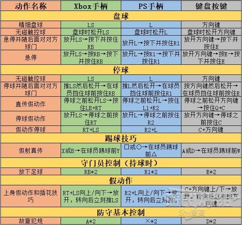 七彩连珠在线游戏怎么玩？新手也能快速上手的攻略！