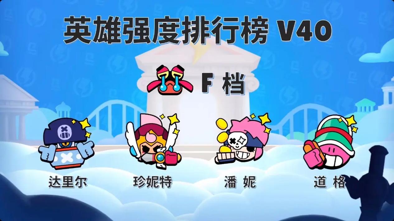 荒野乱斗英雄排行榜出炉,看看你的本命排第几?