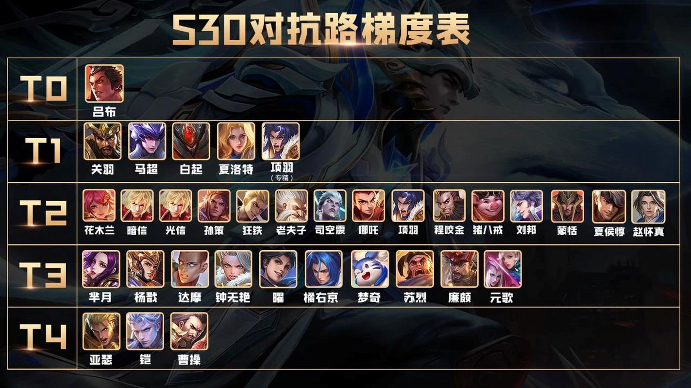 2023王者4月几号赛季结束？S30新赛季内容前瞻！