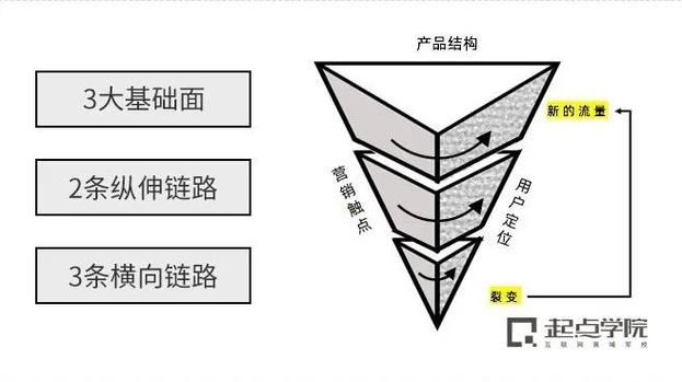 法系坦克怎么选？新手入门避坑指南看这里！