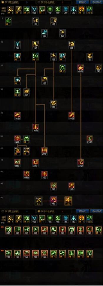 dnf复仇者堕落之魂怎么玩？新手入门攻略看这里！