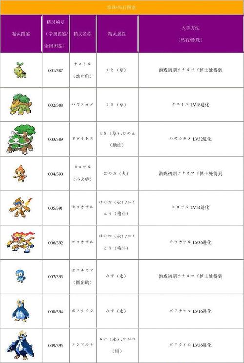口袋妖怪白金图鉴手机版下载，随时查看精灵信息！
