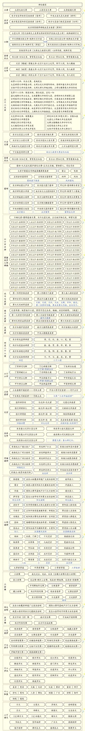 178神仙道怎么快速升级？这份攻略一定要看！