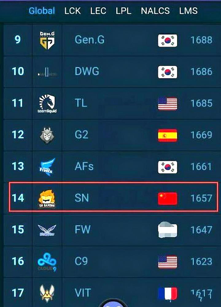 top战队和别的战队比，强在哪里？