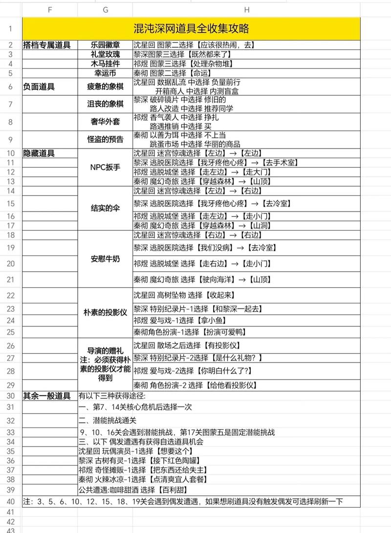 混沌军团秘籍大全分享,内含各种稀有道具获取方法!