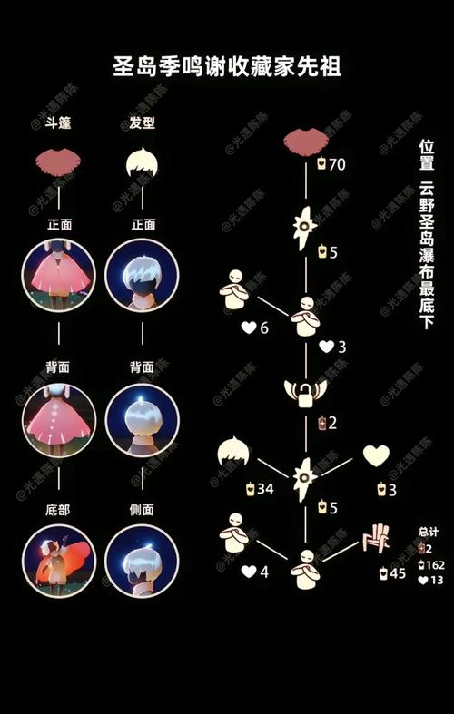 光遇手花先祖在哪?最新位置攻略看这篇就够了!