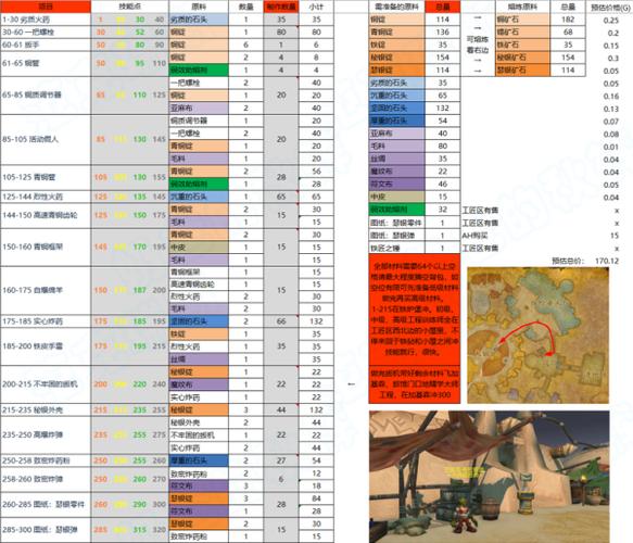制皮1-600攻略：各阶段材料、图纸获取全解析！