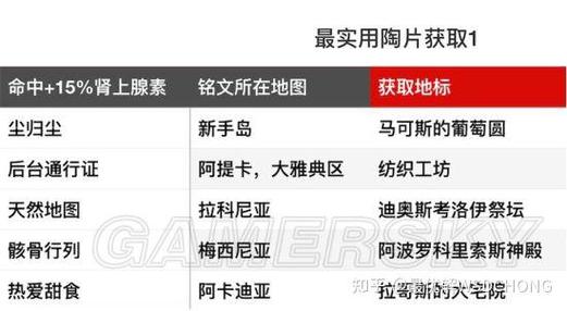 奥德赛刺客信条怎么玩？老玩家分享实用技巧！