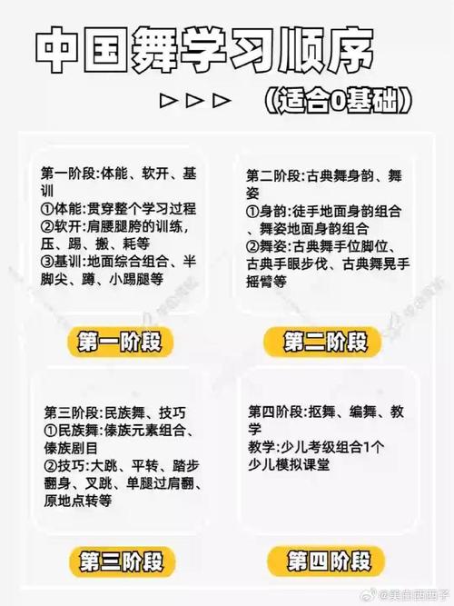 丽舞之眼难不难？不同基础的人学习方法看这里！