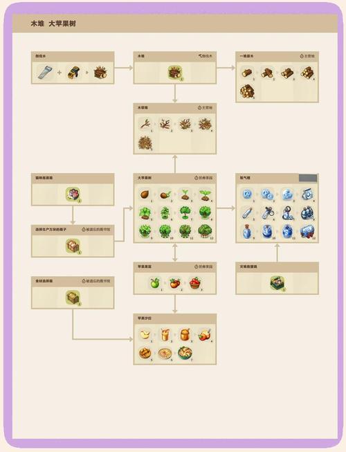 坚韧球合成秘籍：轻松获得强力装备