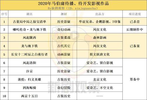 宇宙影视和同类软件比哪个好?详细对比来了!