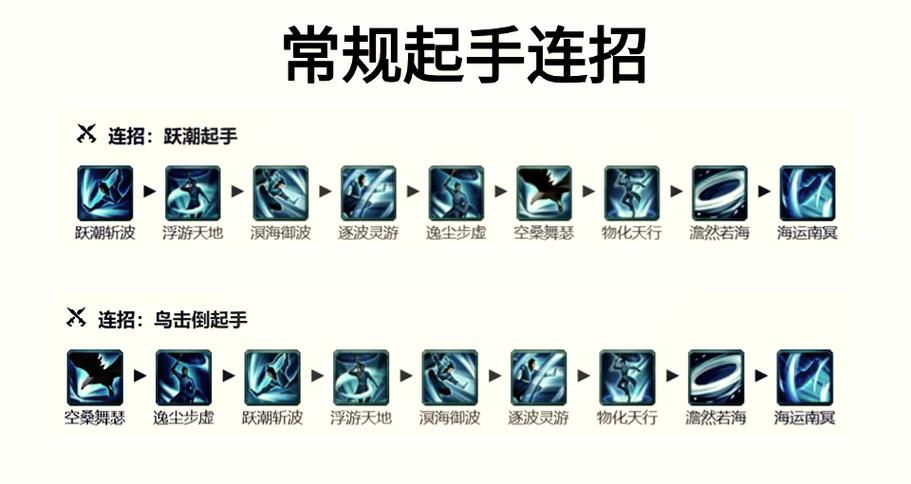 想玩转御龙在天边境军需？这几个技巧你必须知道！